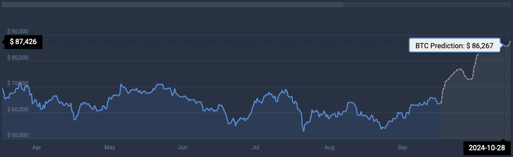 Bitcoin Cryptocurrency